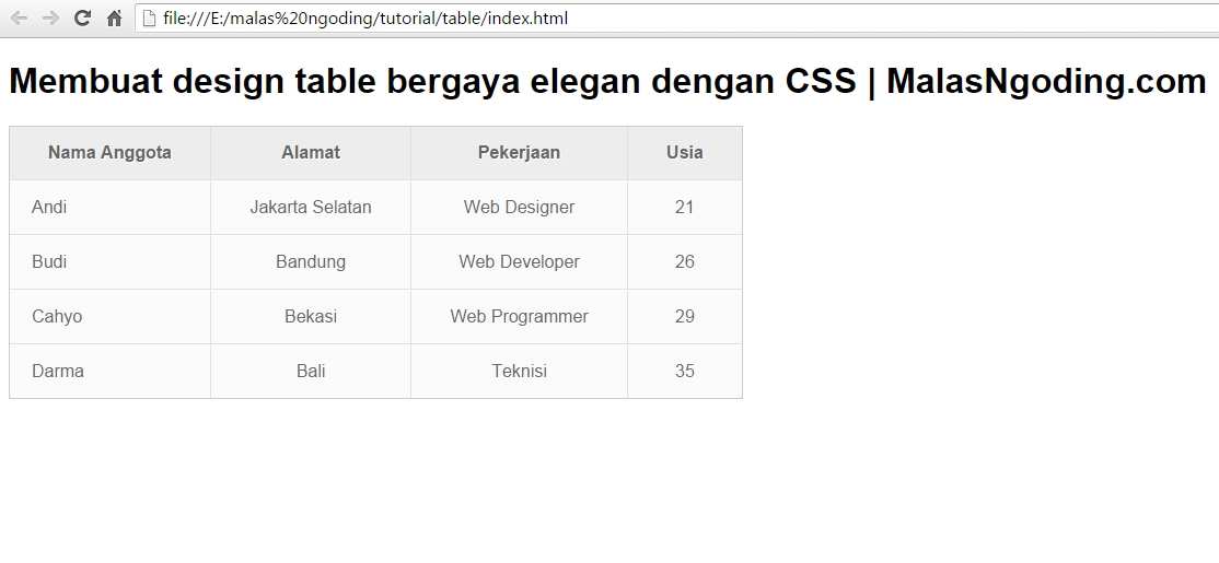 Membuat Design Table Bergaya Elegan Dengan CSS Malas Ngoding